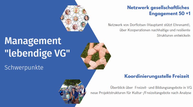 Zusammenfassung Management lebendige VG mit den Schwerpunkten Netzwerk gesellschaftliches Engagement 50 + 1 und Koordinierungsstelle Freizeit